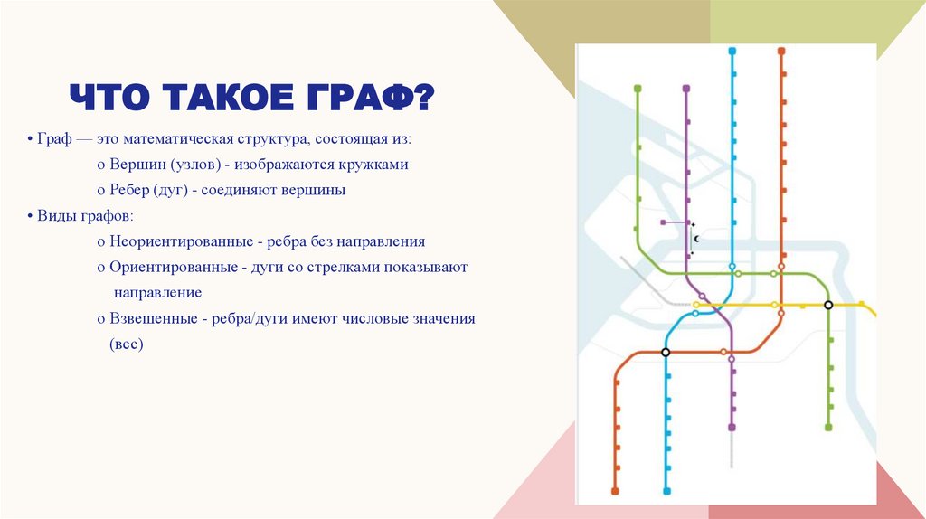 Что такое граф?