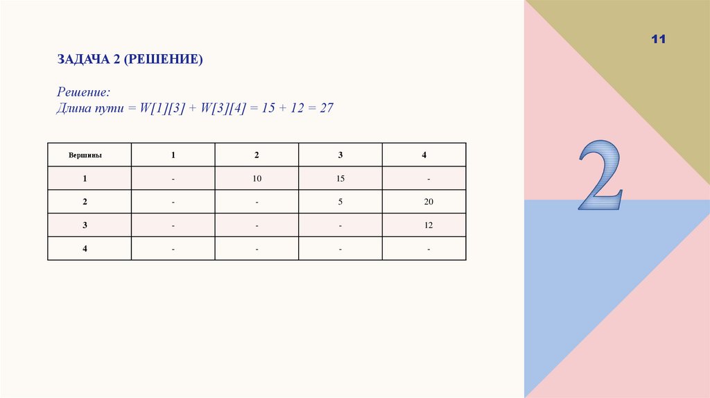 Задача 2 (РЕШЕНИЕ)