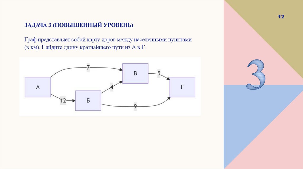 Задача 3 (Повышенный уровень)