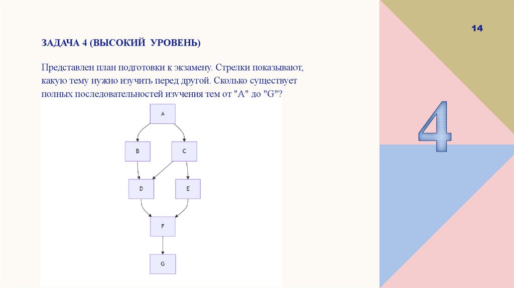 Задача 4 (Высокий уровень)
