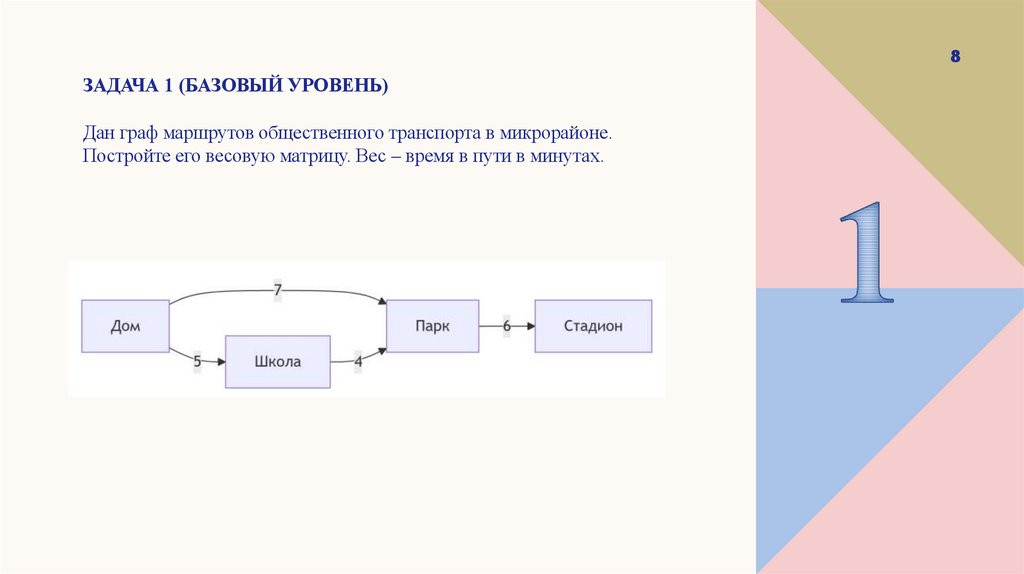 Задача 1 (Базовый уровень)