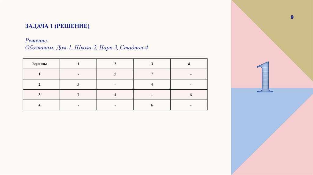 Задача 1 (РЕШЕНИЕ)