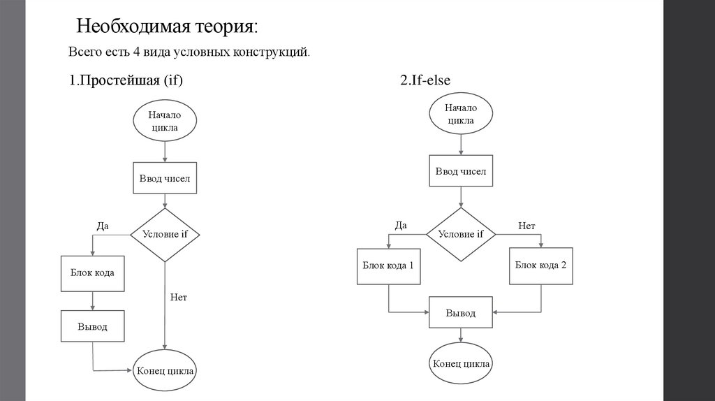 Необходимая теория: