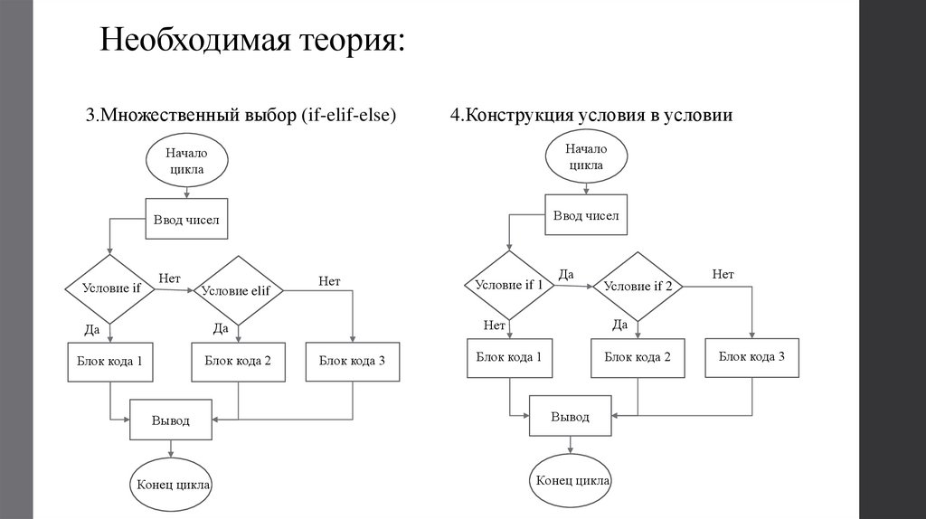 Необходимая теория: