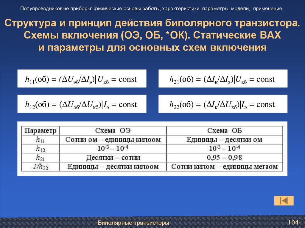 Структура и принцип действия биполярного транзистора. Схемы включения (ОЭ, ОБ, *ОК). Статические ВАХ и параметры для основных
