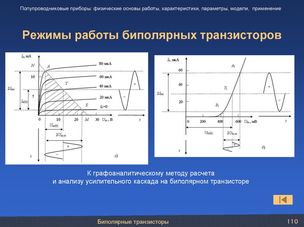 Режимы работы биполярных транзисторов