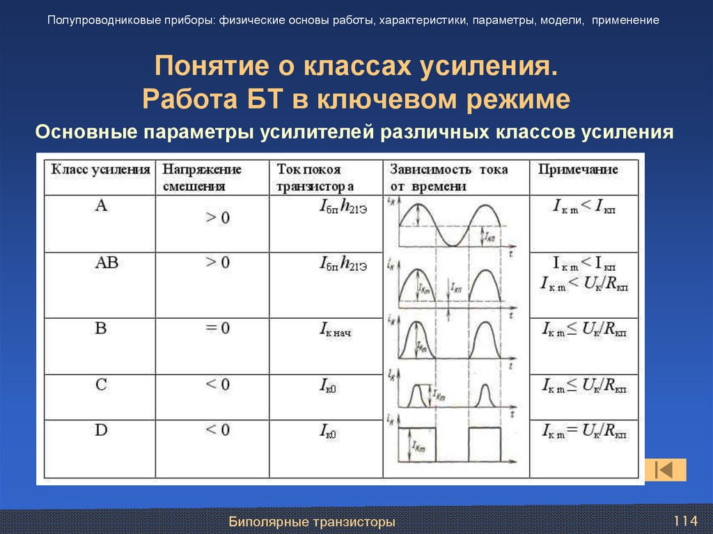 Понятие о классах усиления. Работа БТ в ключевом режиме