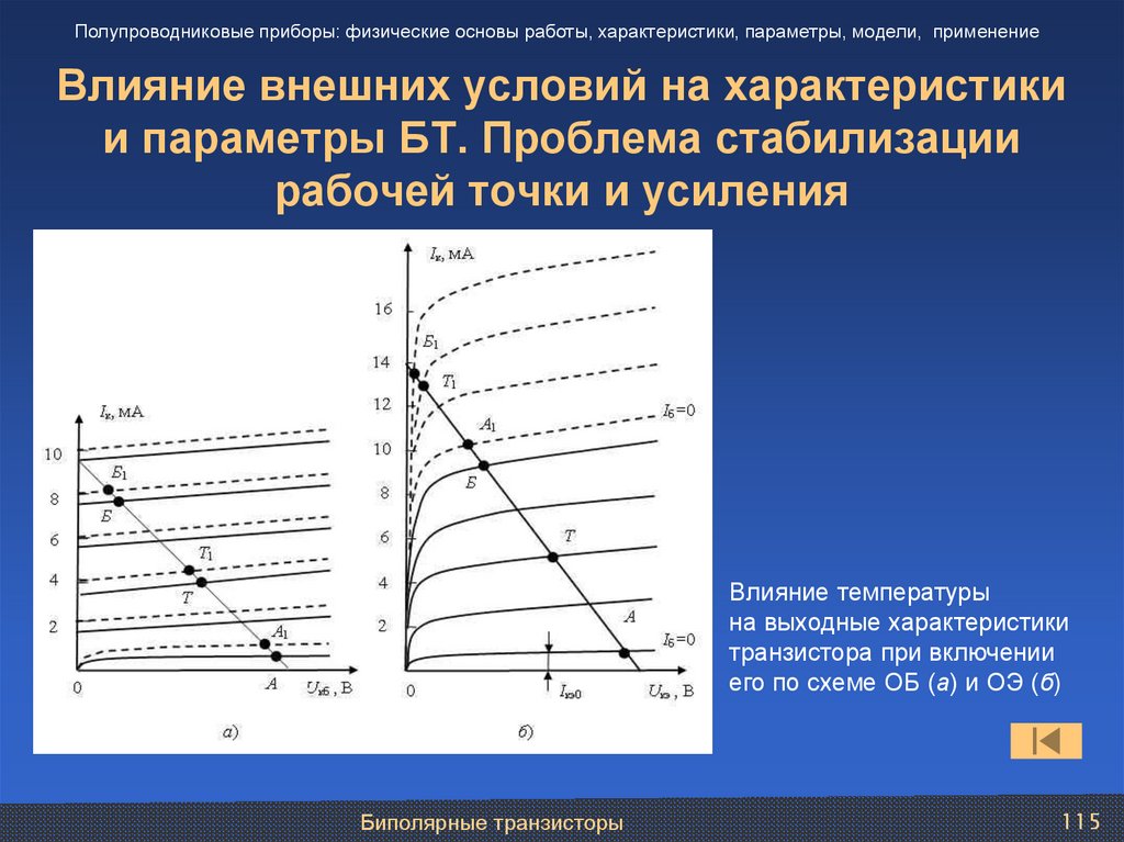 Влияние внешних условий на характеристики и параметры БТ. Проблема стабилизации рабочей точки и усиления
