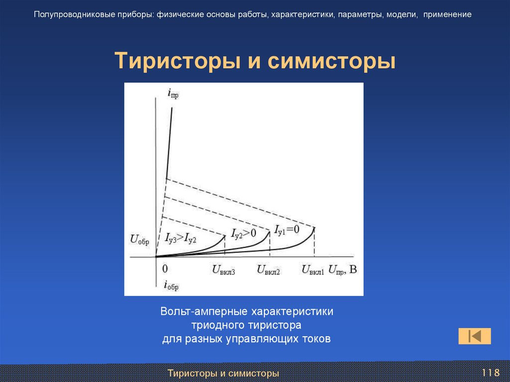 Тиристоры и симисторы