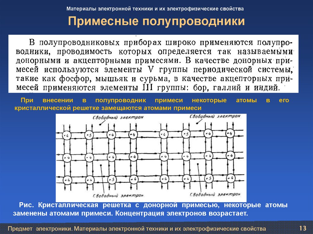 Примесные полупроводники