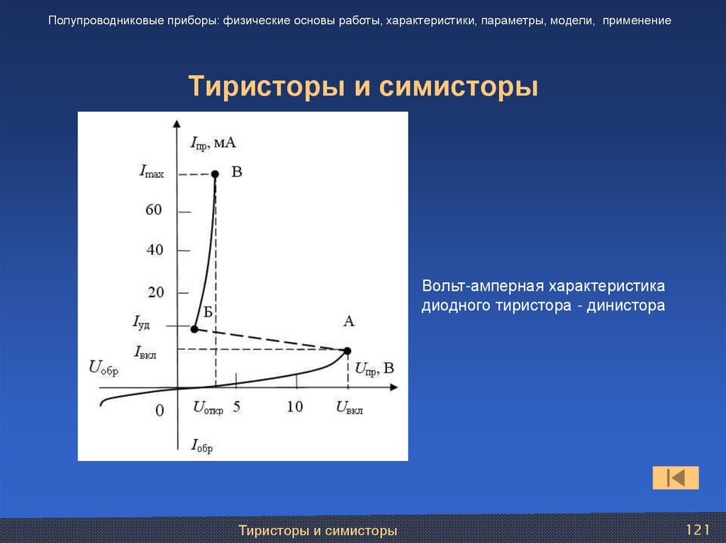 Тиристоры и симисторы