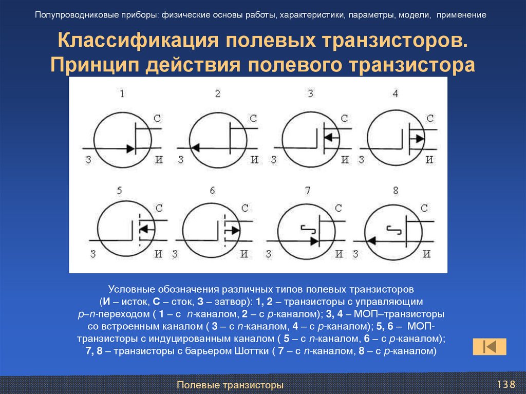 Классификация полевых транзисторов. Принцип действия полевого транзистора