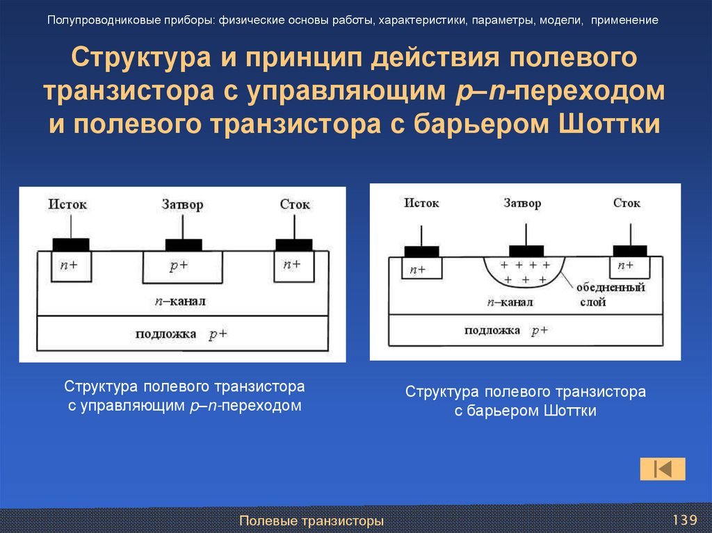 Структура и принцип действия полевого транзистора с управляющим p–n-переходом и полевого транзистора с барьером Шоттки