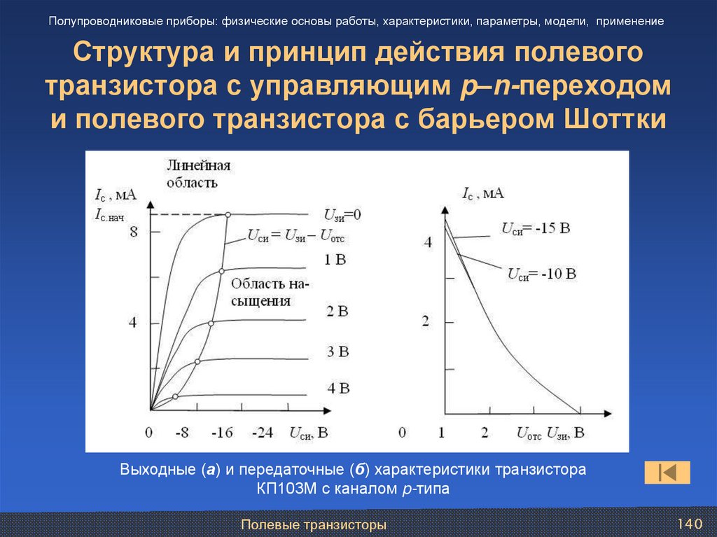Структура и принцип действия полевого транзистора с управляющим p–n-переходом и полевого транзистора с барьером Шоттки