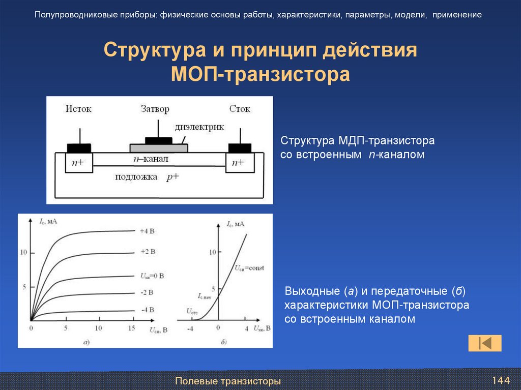 Структура и принцип действия МОП-транзистора