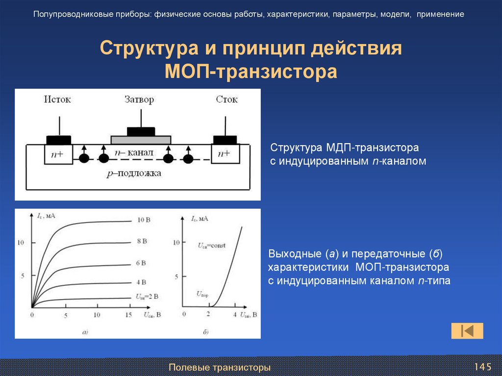 Структура и принцип действия МОП-транзистора