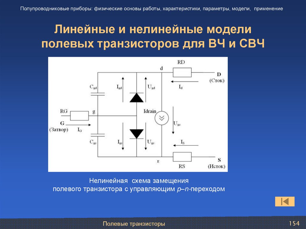 Линейные и нелинейные модели полевых транзисторов для ВЧ и СВЧ