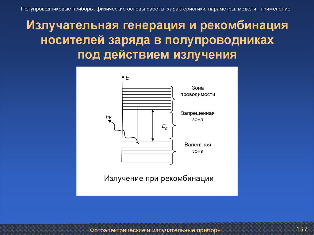 Излучательная генерация и рекомбинация носителей заряда в полупроводниках под действием излучения