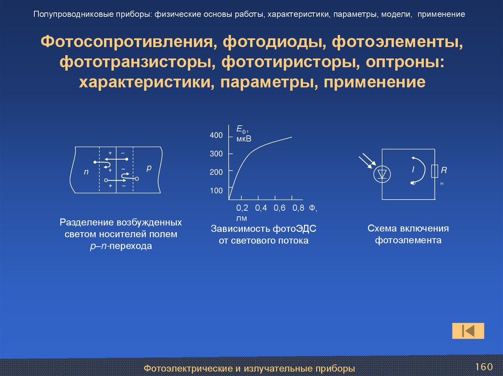 Фотосопротивления, фотодиоды, фотоэлементы, фототранзисторы, фототиристоры, оптроны: характеристики, параметры, применение