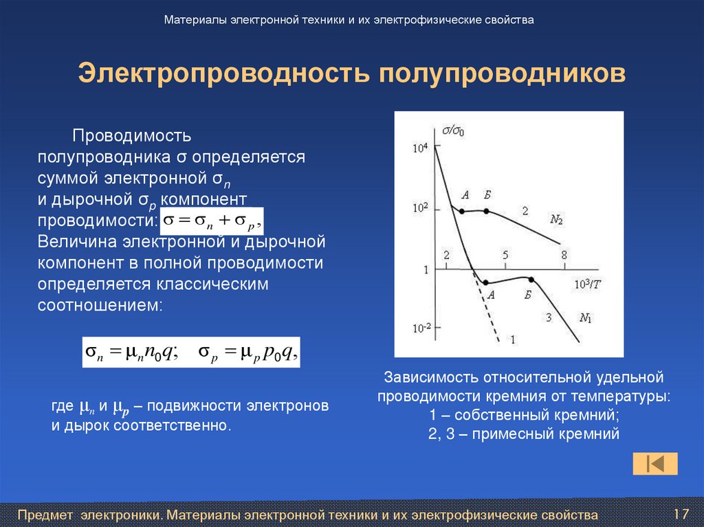 Электропроводность полупроводников