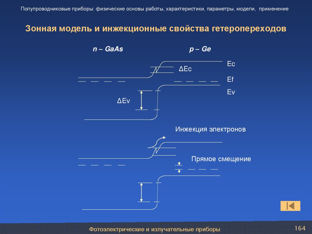 Зонная модель и инжекционные свойства гетеропереходов