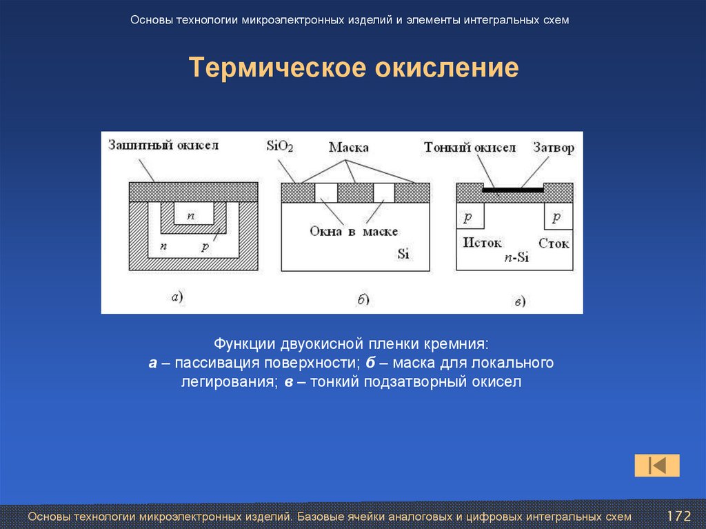 Термическое окисление