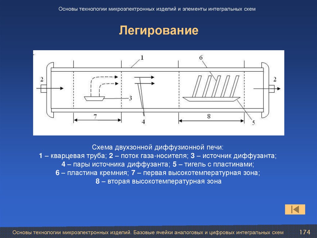 Легирование