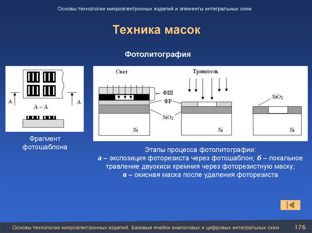 Техника масок