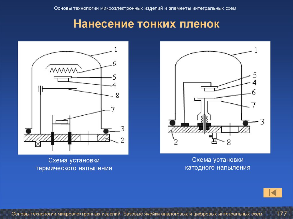 Нанесение тонких пленок