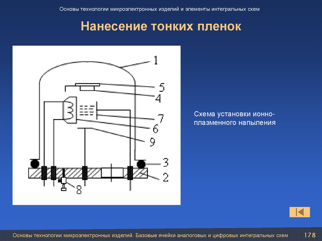 Нанесение тонких пленок