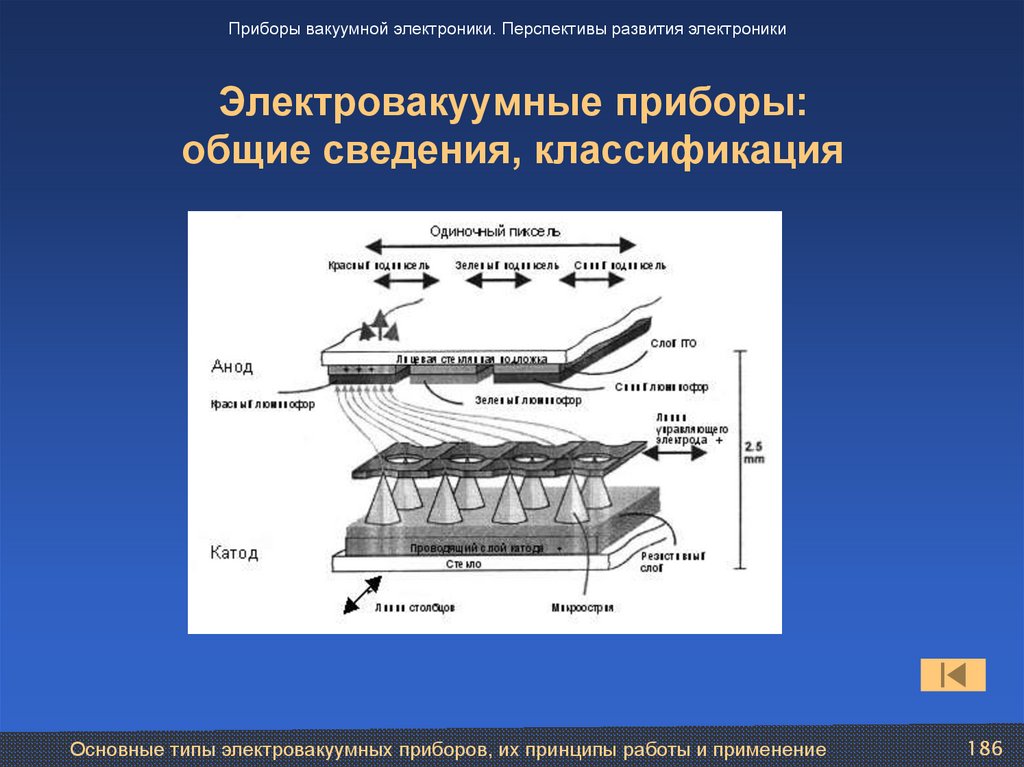 Электровакуумные приборы: общие сведения, классификация