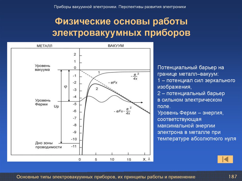 Физические основы работы электровакуумных приборов