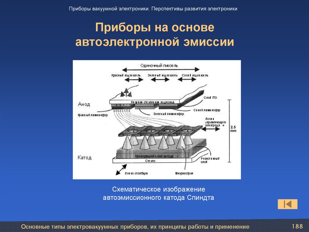 Приборы на основе автоэлектронной эмиссии