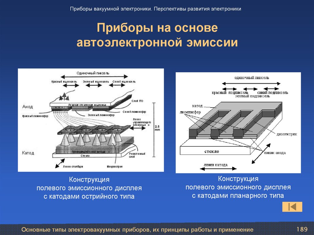 Приборы на основе автоэлектронной эмиссии
