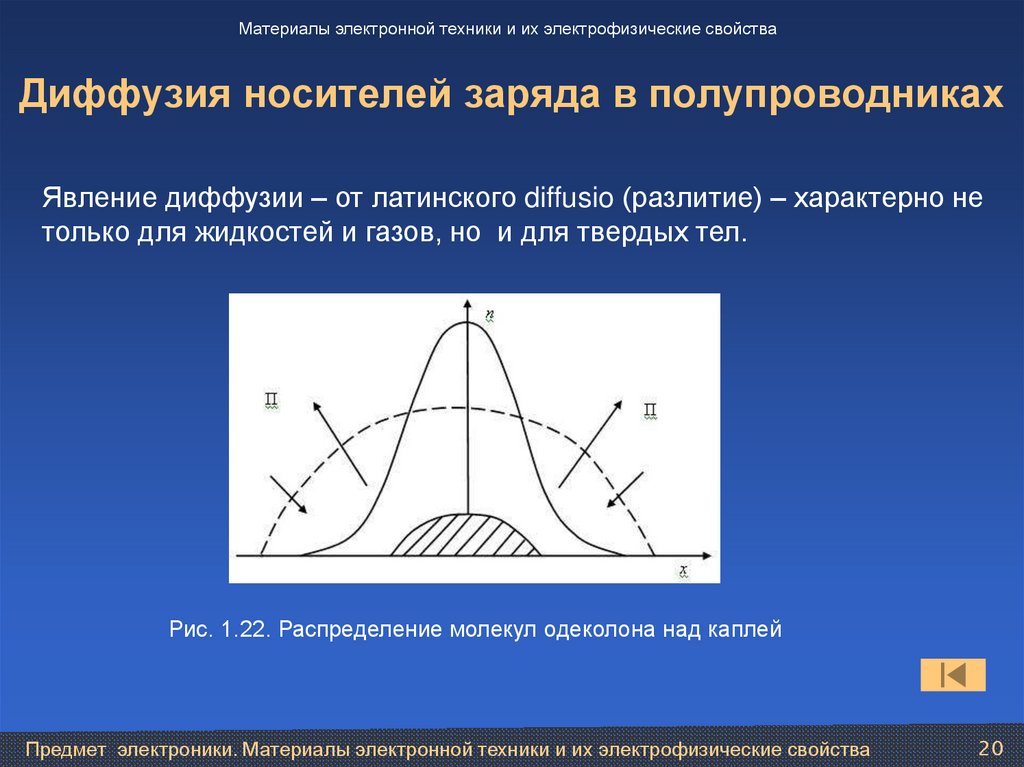 Диффузия носителей заряда в полупроводниках