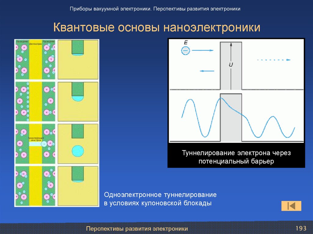 Квантовые основы наноэлектроники
