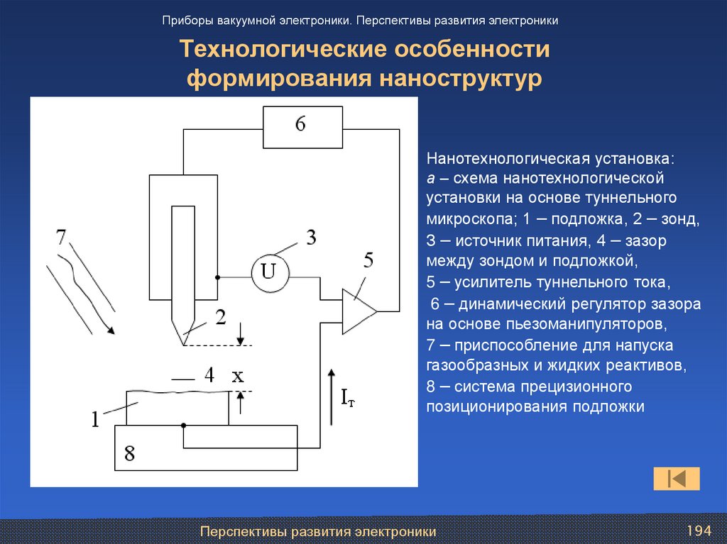 Технологические особенности формирования наноструктур