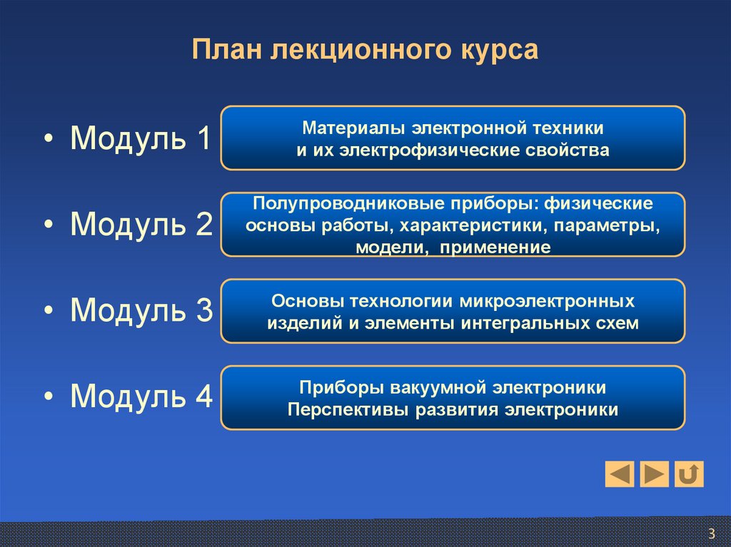 План лекционного курса