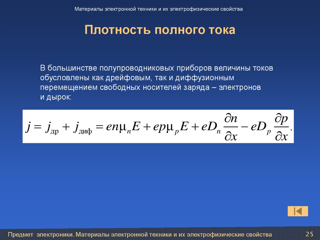 Плотность полного тока