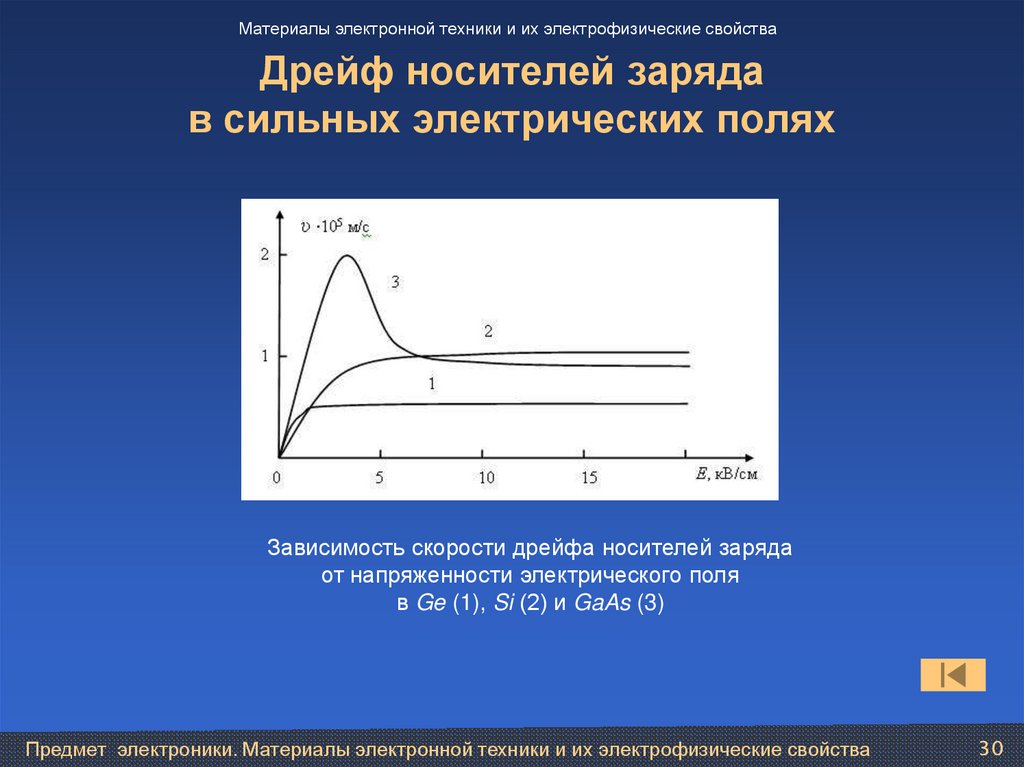 Дрейф носителей заряда в сильных электрических полях
