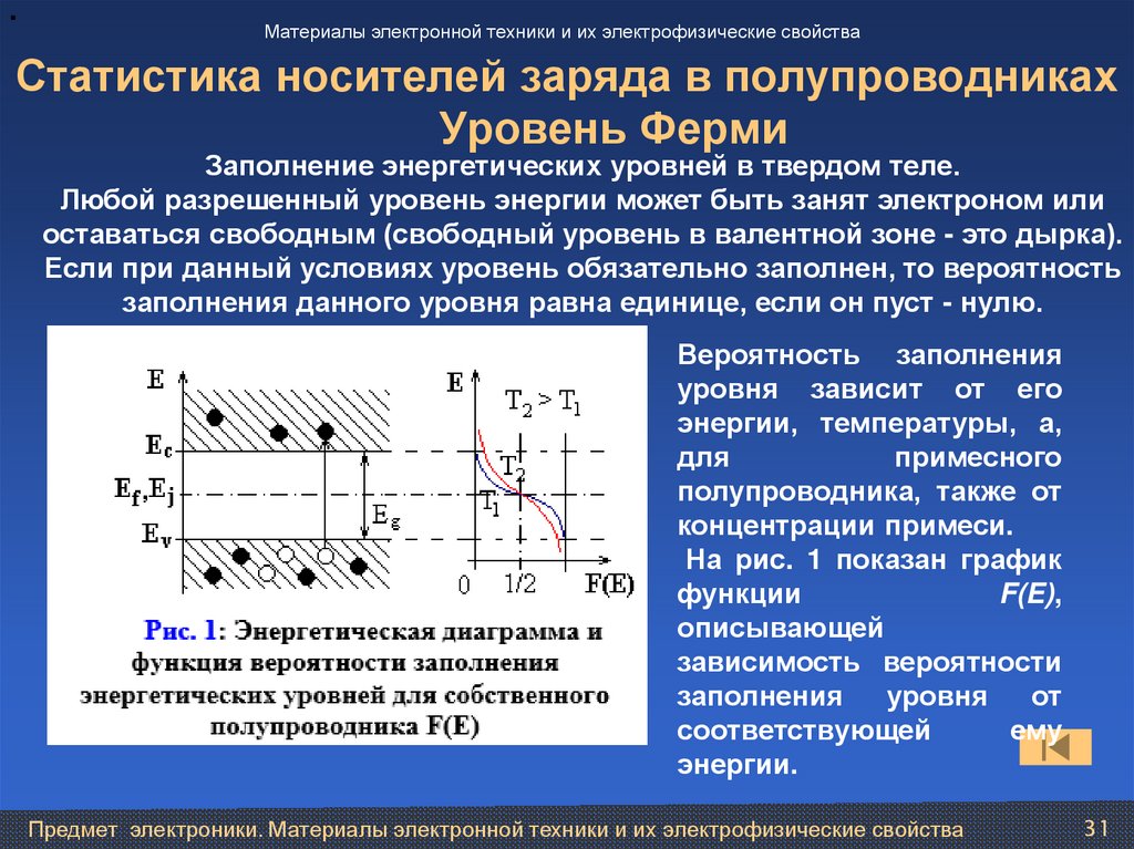 Статистика носителей заряда в полупроводниках
