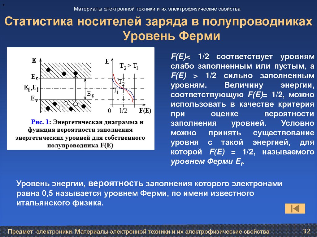 Статистика носителей заряда в полупроводниках