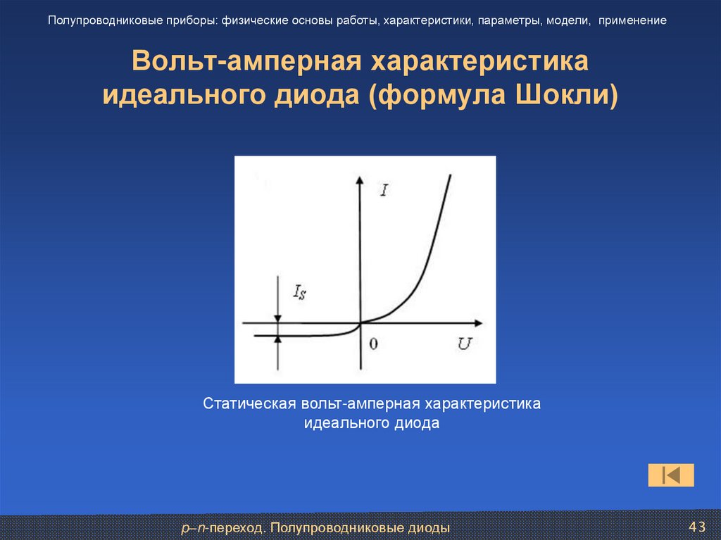 Вольт-амперная характеристика идеального диода (формула Шокли)
