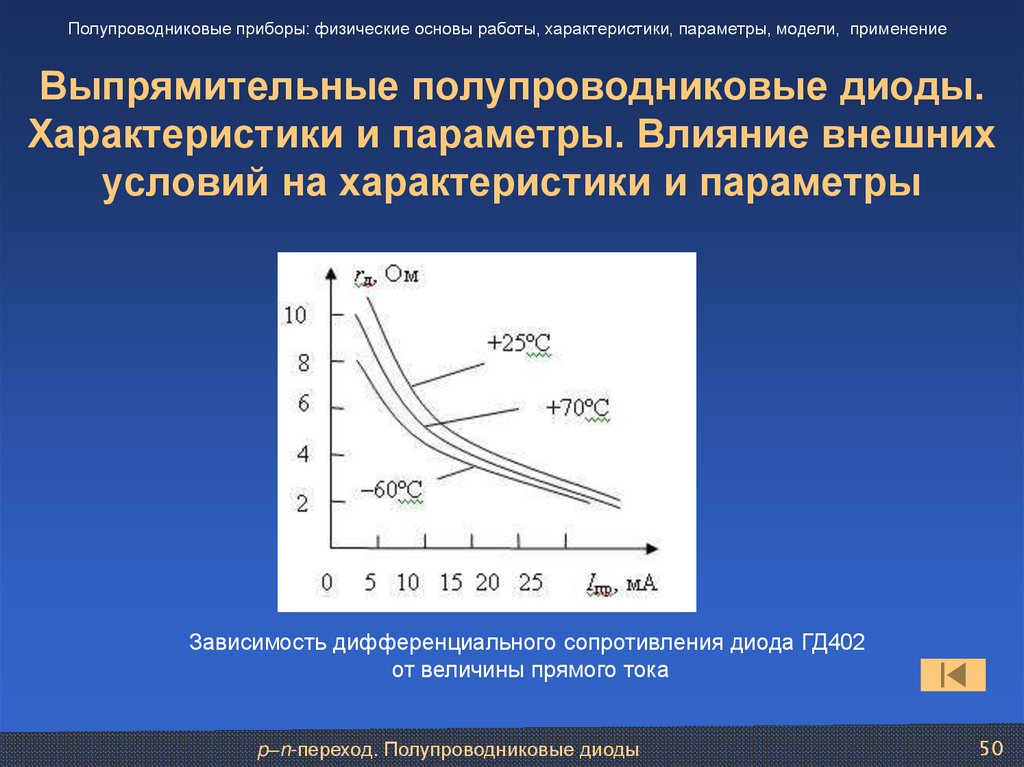 Выпрямительные полупроводниковые диоды. Характеристики и параметры. Влияние внешних условий на характеристики и параметры