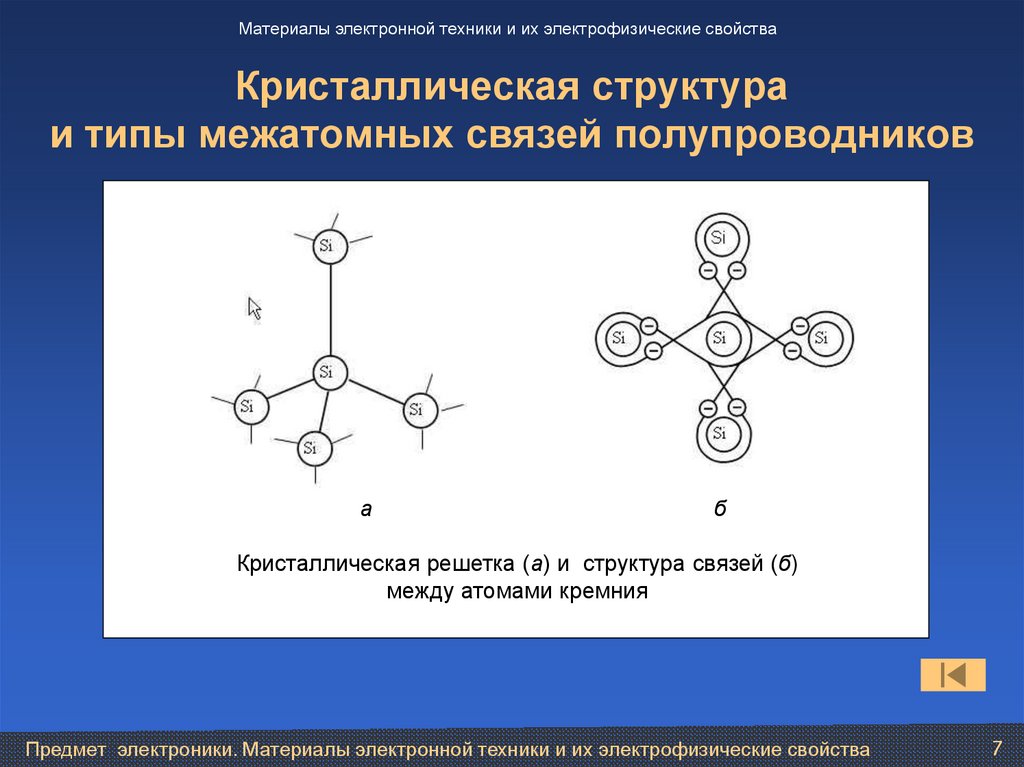 Кристаллическая структура и типы межатомных связей полупроводников