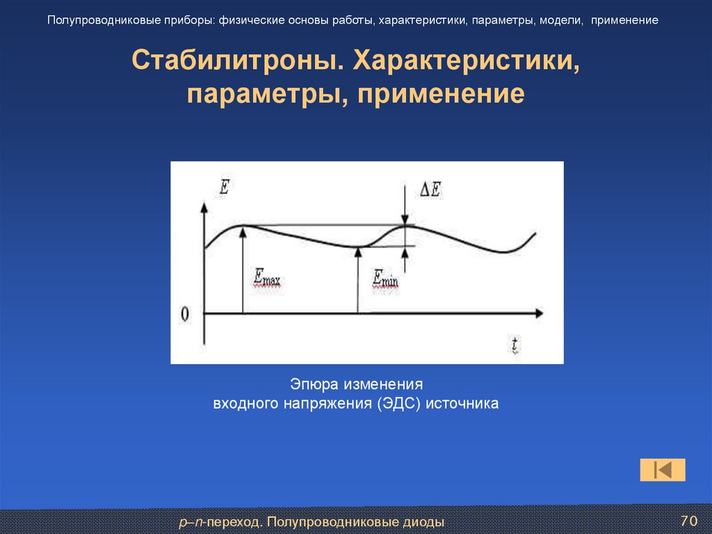 Стабилитроны. Характеристики, параметры, применение