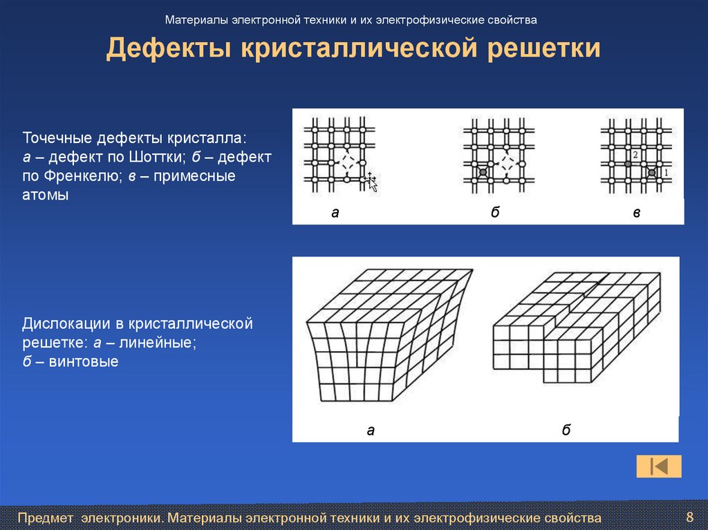 Дефекты кристаллической решетки