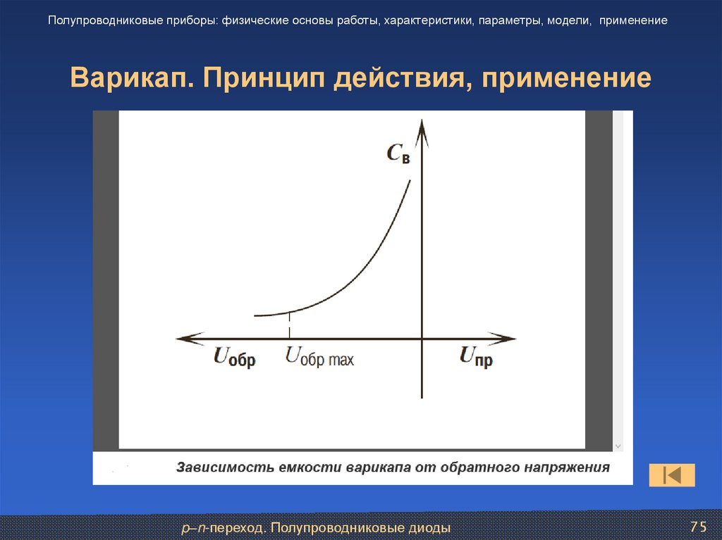 Варикап. Принцип действия, применение