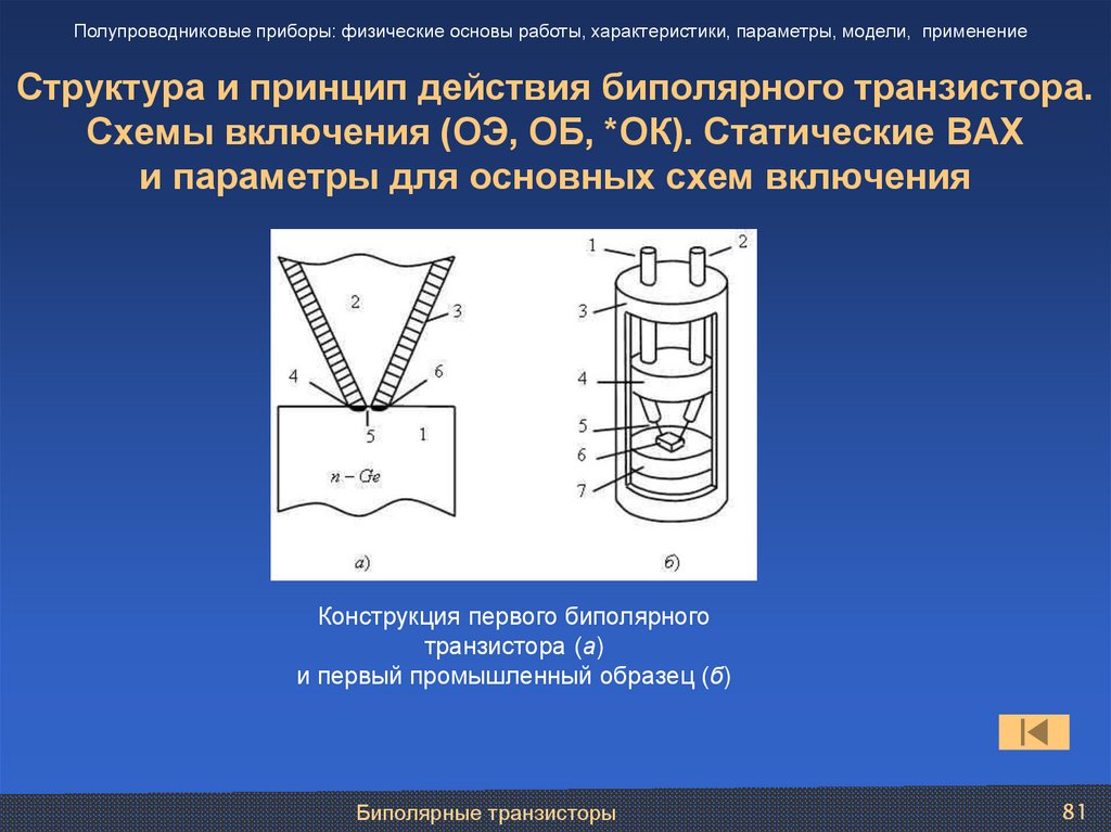 Структура и принцип действия биполярного транзистора. Схемы включения (ОЭ, ОБ, *ОК). Статические ВАХ и параметры для основных