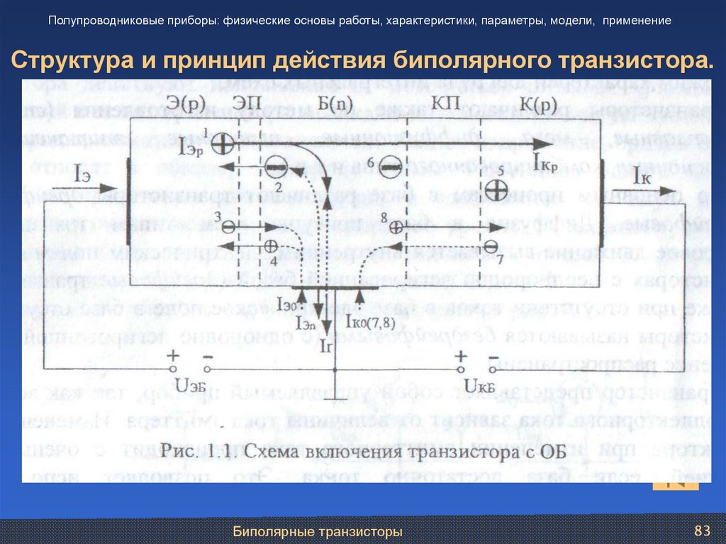 Структура и принцип действия биполярного транзистора.